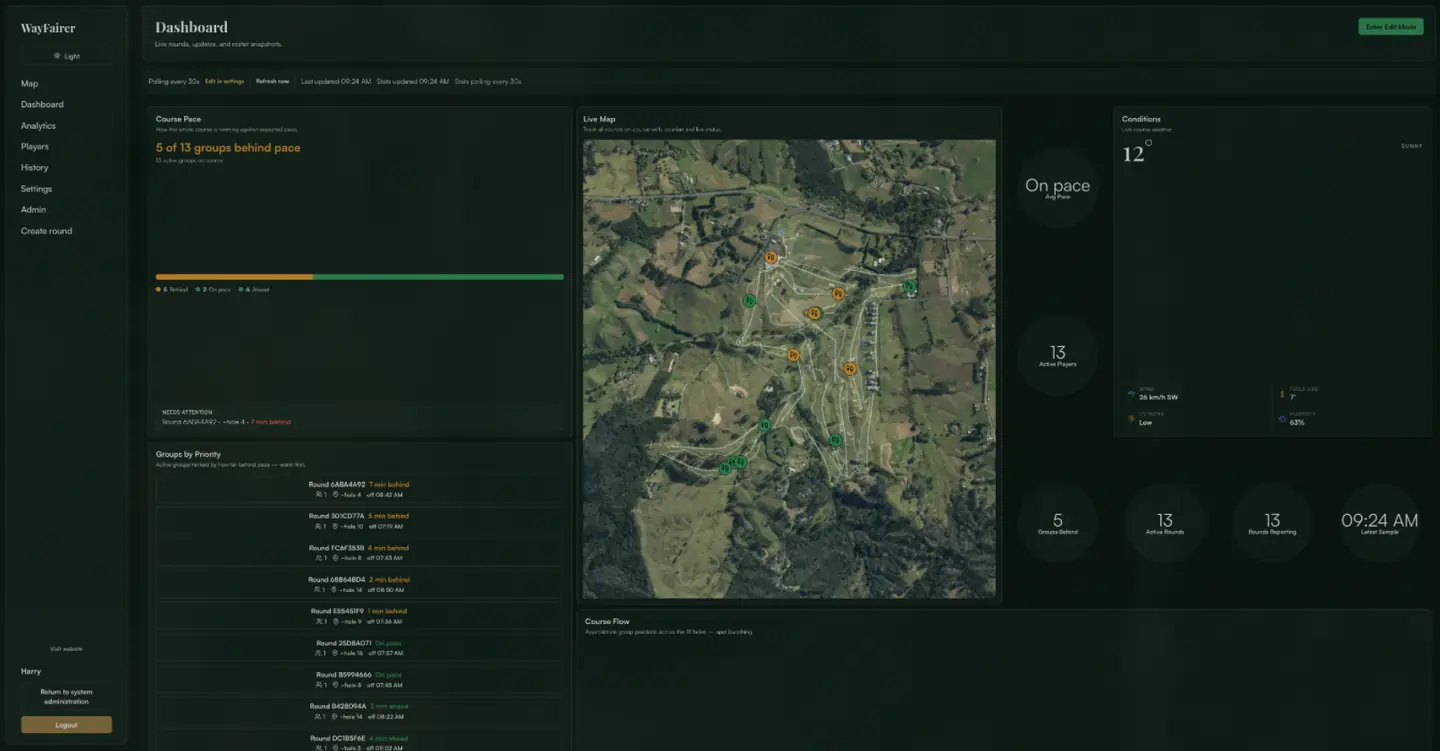 Console dashboard reading "5 of 13 groups behind pace" with a behind, on pace and ahead bar, a needs-attention callout, a Groups by Priority list, a live map tile, and conditions and stat tiles.